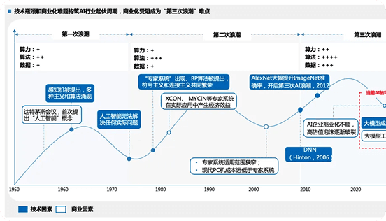 大模型学习——什么是神经网络