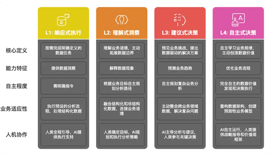 AI agent如何在企业中进行落地，Manus与...